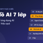Bản đồ AI 7 lớp - ứng dụng AI vào công việc