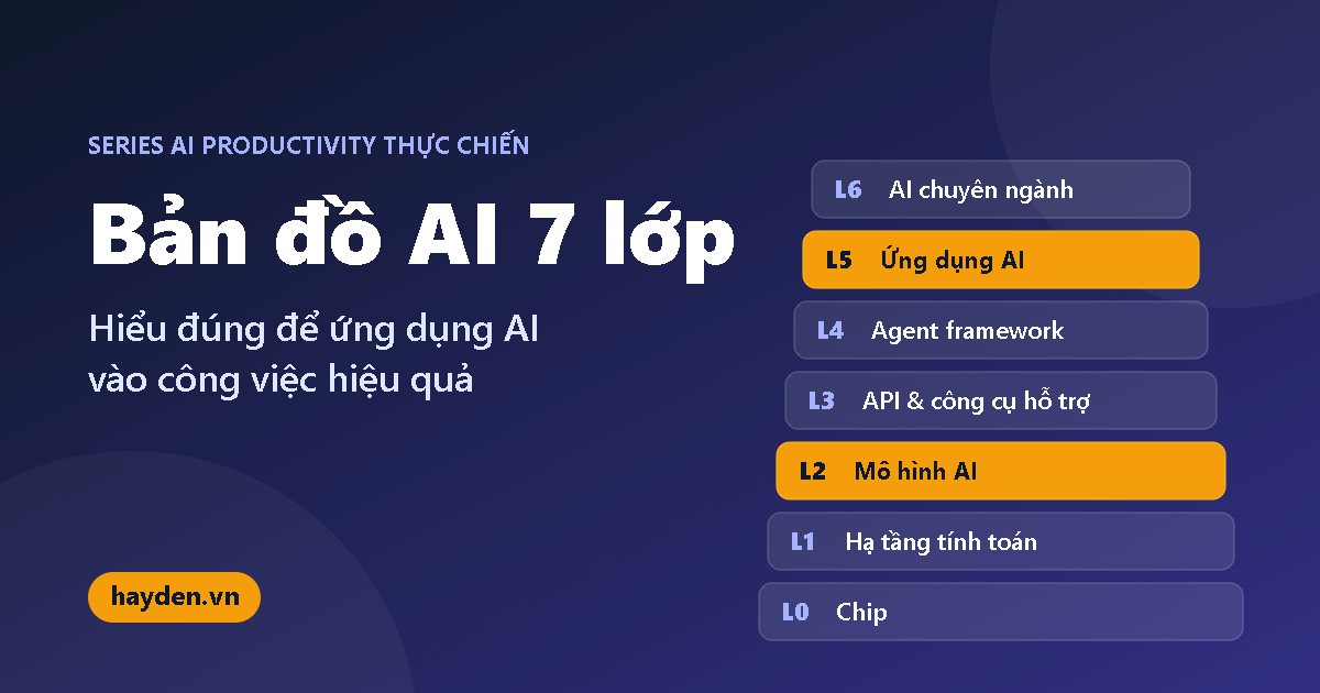 Bản đồ AI 7 lớp - ứng dụng AI vào công việc